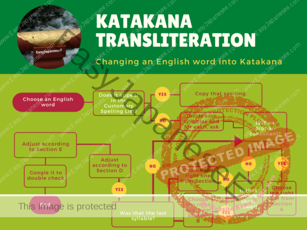 Katakana Transliteration Chart
